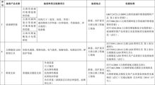 交通运输部启动2019年度产品监督抽查，公路管理与养护质量再上新台阶
