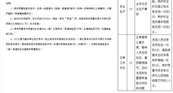 政和县人民政府关于印发政和县农村公路养护管理实施方案的通知